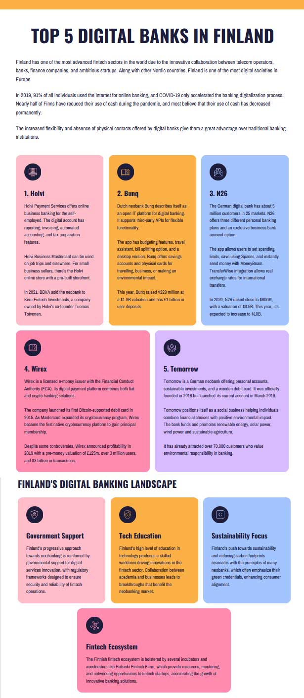 Top 5 digital banks in Finland